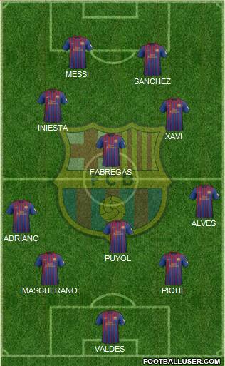 F.C. Barcelona Formation 2012