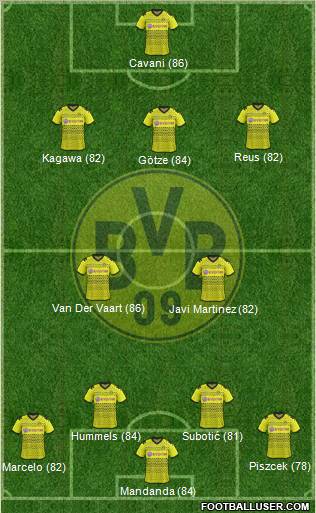 Borussia Dortmund Formation 2012