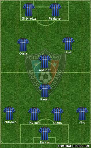 FC Inter Turku Formation 2012