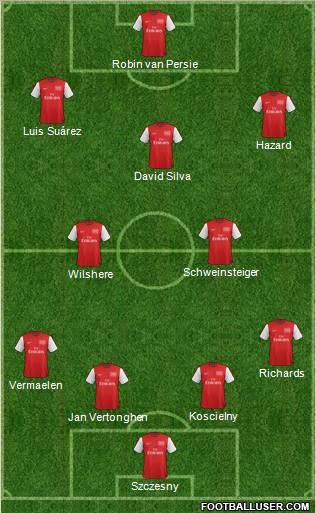 Arsenal Formation 2012