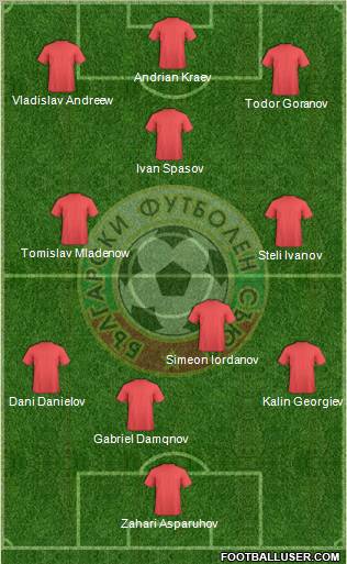 Bulgaria Formation 2012