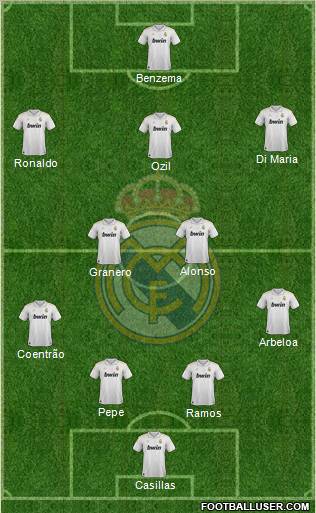 Real Madrid C.F. Formation 2012