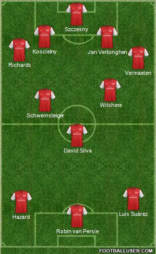 Arsenal Formation 2012