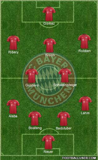 FC Bayern München Formation 2012