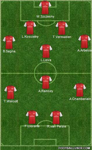 Arsenal Formation 2012