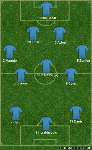 Championship Manager Team Formation 2012