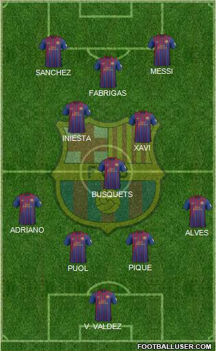 F.C. Barcelona Formation 2012