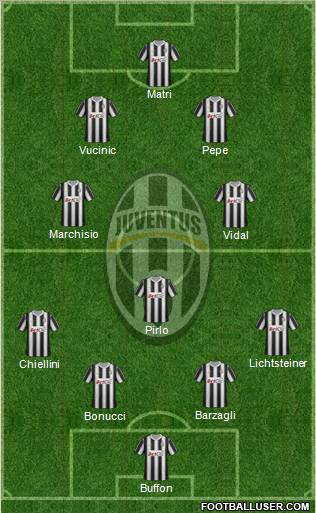 Juventus Formation 2012