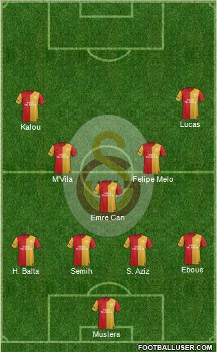 Galatasaray SK Formation 2012