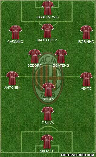 A.C. Milan Formation 2012