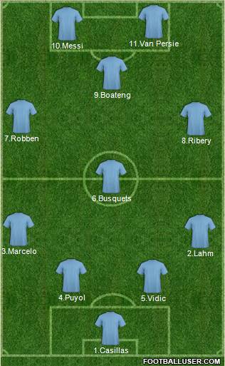 Football Manager Team Formation 2012
