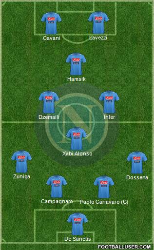 Napoli Formation 2012