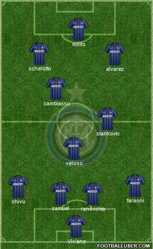 F.C. Internazionale Formation 2012