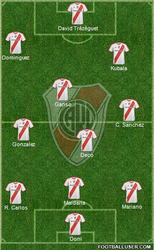 River Plate Formation 2012