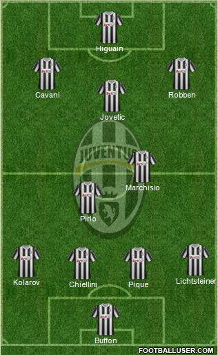 Juventus Formation 2012