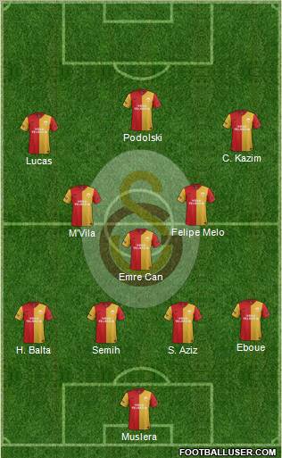 Galatasaray SK Formation 2012
