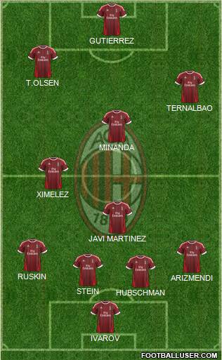 A.C. Milan Formation 2012