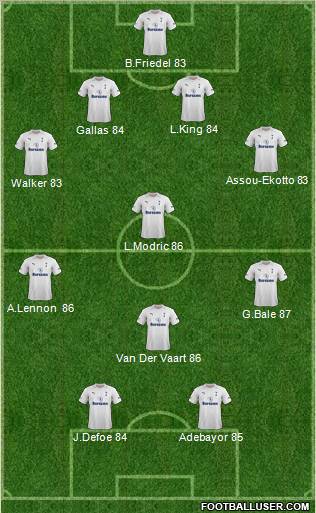 Tottenham Hotspur Formation 2012