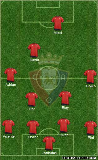 C. At. Osasuna Formation 2012