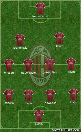 A.C. Milan Formation 2012