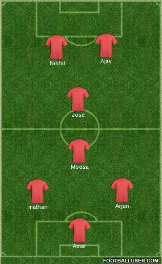 Dream Team Formation 2012