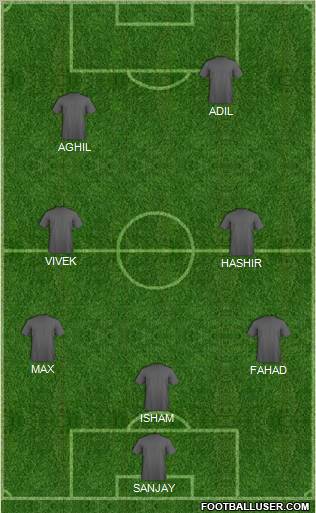 Champions League Team Formation 2012