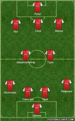 Arsenal Formation 2012