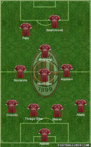 A.C. Milan Formation 2012