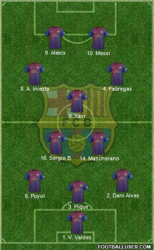F.C. Barcelona Formation 2012