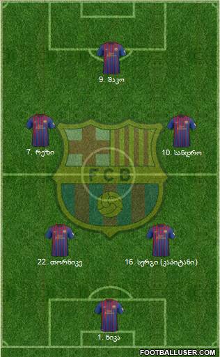 F.C. Barcelona Formation 2012