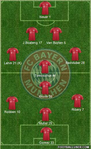 FC Bayern München Formation 2012
