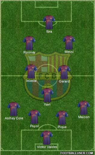 F.C. Barcelona Formation 2012