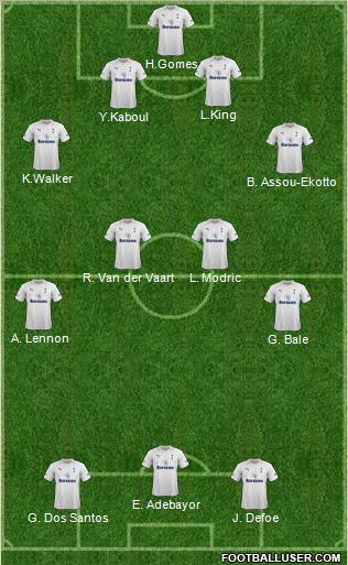 Tottenham Hotspur Formation 2012