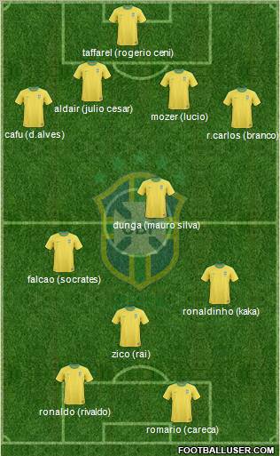 Brazil Formation 2012