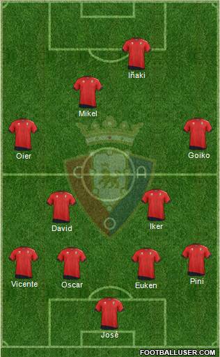C. At. Osasuna Formation 2012