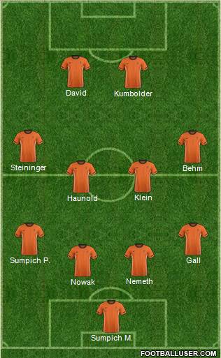 Dream Team Formation 2012