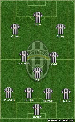 Juventus Formation 2012