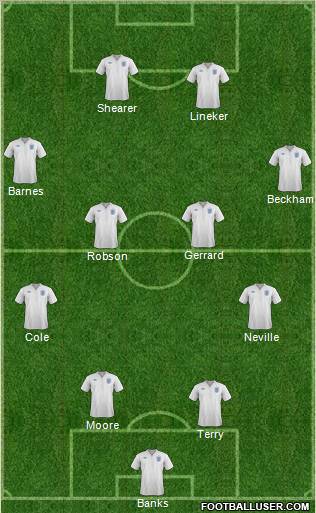 England Formation 2012