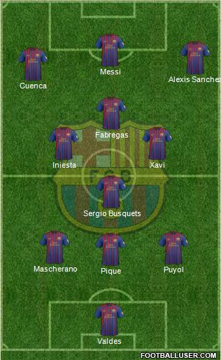 F.C. Barcelona Formation 2012