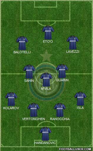 F.C. Internazionale Formation 2012