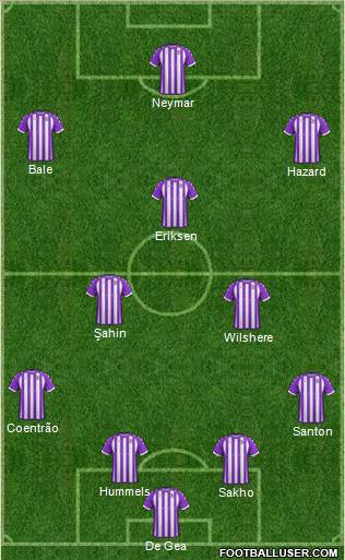 Dream Team Formation 2012