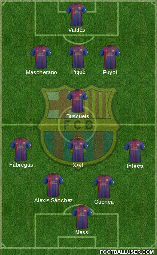 F.C. Barcelona Formation 2012