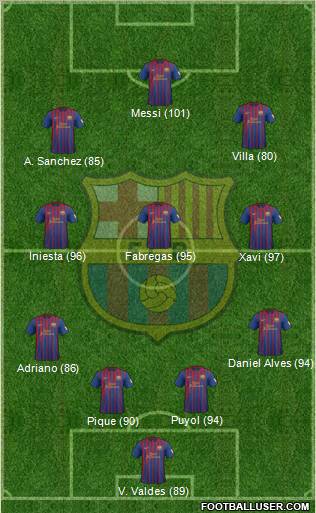 F.C. Barcelona Formation 2012