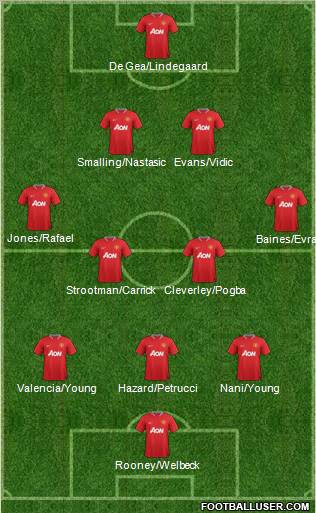 Manchester United Formation 2012