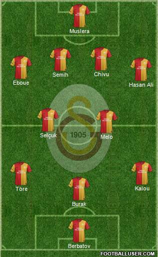 Galatasaray SK Formation 2012