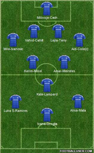 Chelsea Formation 2012