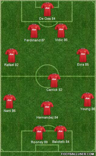 Manchester United Formation 2012