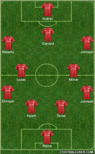 Liverpool Formation 2012