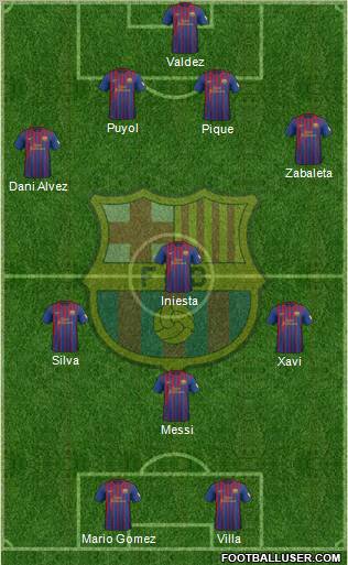 F.C. Barcelona Formation 2012