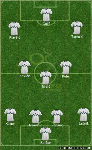 Slovenia Formation 2012